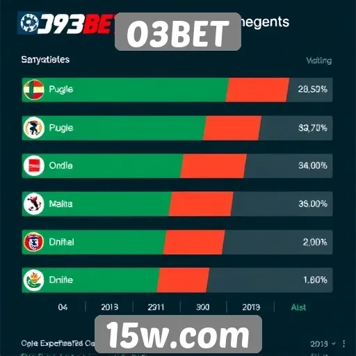 Estatísticas de usuários ativos no site 03BET